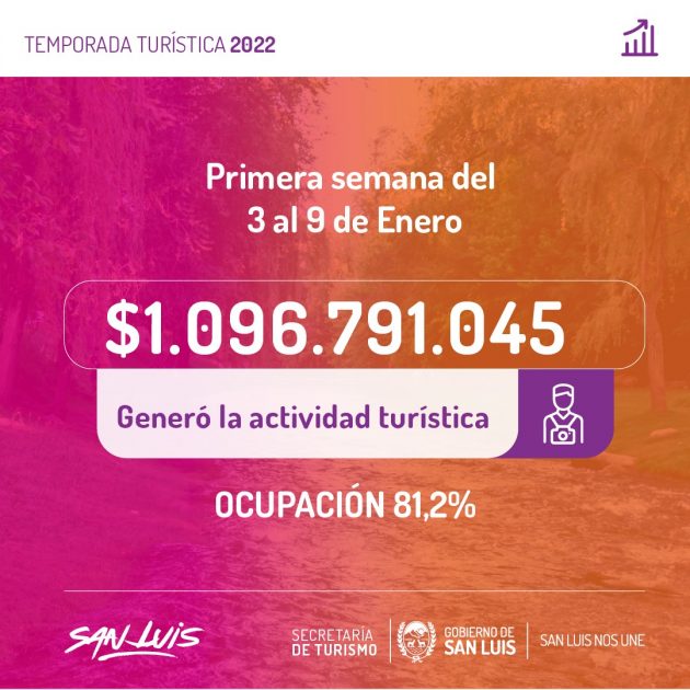 INDICES-TURISTAS3-630x630-1