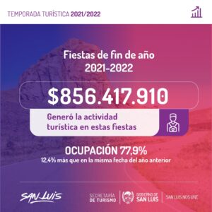 TURISTAS