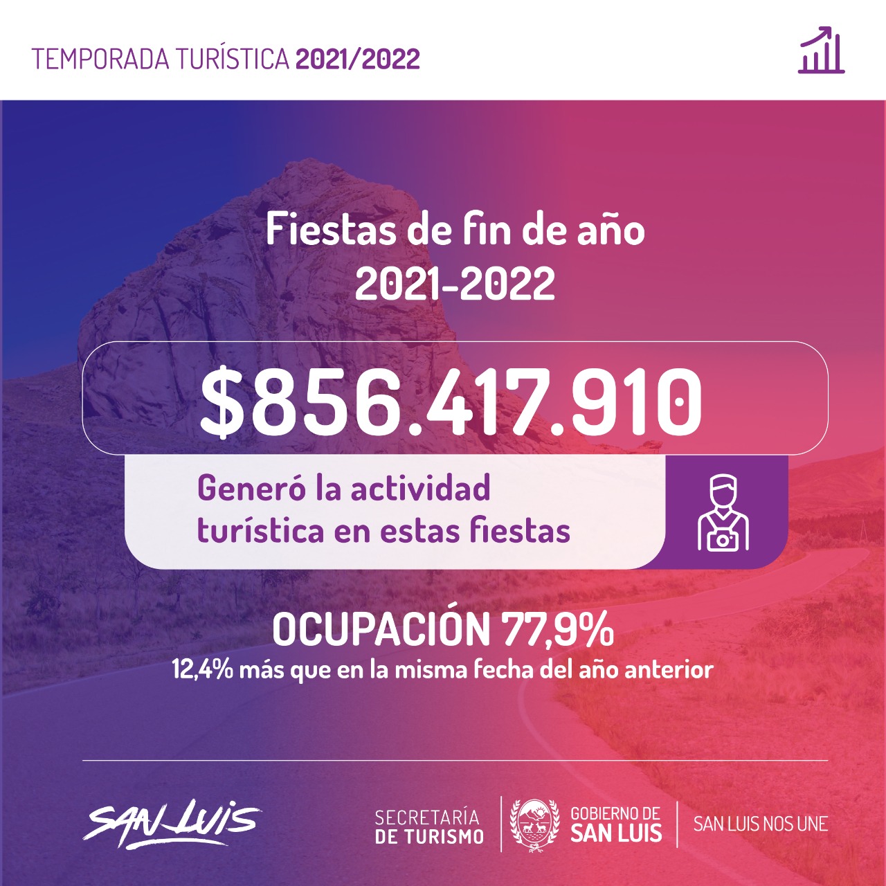 TURISTAS