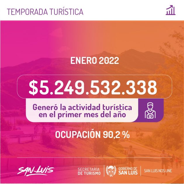 TURISMO-EN-ENERO-3-630x630-1
